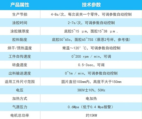 自动刷涂机产品参数