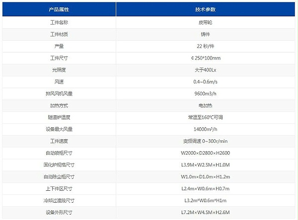 安捷伦喷漆线设备参数